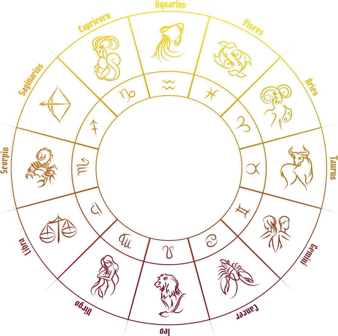 Astrology
